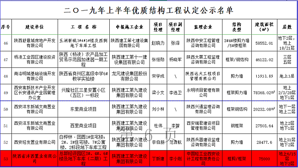 優(yōu)質(zhì)工程名單.png 優(yōu)質(zhì)工程名單.png